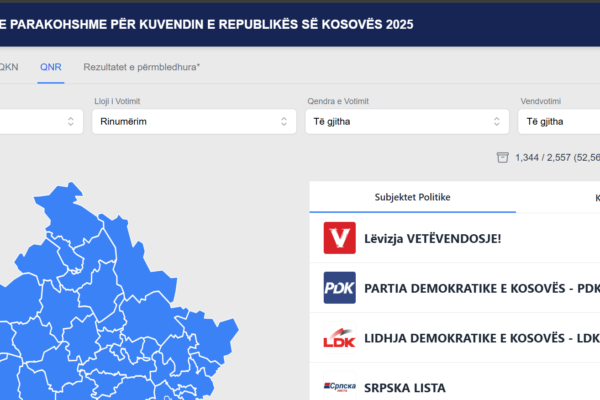 Rinumërimi evidenton mospërputhje në numrin e votave për disa kandidatë